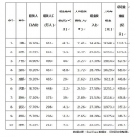 全国重点十城租金规模测算 - News.Sina.com.Cn