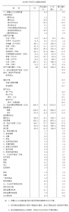 2018年1-7月四川省国民经济主要指标数据 - 人民政府