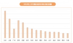 ▲截图来源：《有“调”不紊——2018年上半年楼市报告》 - News.Sina.com.Cn