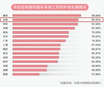 ▲截图来源：《2018高校毕业生就业安居报告》 - News.Sina.com.Cn