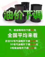 油价降了:新一轮调价 加一箱92号汽油将少花约2元 - News.Sina.com.Cn