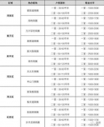 天津长租公寓数量仅有1000间 没有出现大幅涨价 - News.Sina.com.Cn