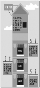 自如们背后的金融秘密：设立信托计划向租客放贷 - News.Sina.com.Cn