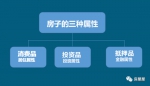 “停止去库存”打响第一枪 楼市巨轮正在全面转向 - News.Sina.com.Cn