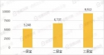 ▲诸葛找房公布的今年7月北京不同居室平均租金（元/套/月） - News.Sina.com.Cn