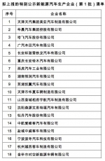 30家车企遭工信部点名：生产资质或被撤消 - News.Sina.com.Cn
