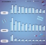 A股上市药企上半年仅10家亏损 76%企业净利上涨 - News.Sina.com.Cn