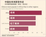 侠客岛：中国为什么要投资非洲？ - News.Sina.com.Cn