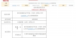 乐视电视公司拍卖起价仅18亿 最高估值曾达270亿 - News.Sina.com.Cn