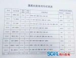 动车来了！9月29日起 达成线蓬溪火车站恢复客运 - Sc.Chinanews.Com.Cn