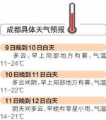 秋裤该准备好了 未来三天成都最低气温11-14℃ - Sc.Chinanews.Com.Cn
