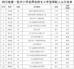 四川第一批中小学名师名校长工作室领衔人公示啦！ - Sc.Chinanews.Com.Cn