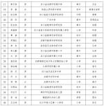 四川第一批中小学名师名校长工作室领衔人公示啦！ - Sc.Chinanews.Com.Cn