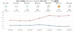 下半周会有好天气！ @四川人，赶紧规划这周的出行 - Sc.Chinanews.Com.Cn