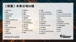 未来公司50强榜单发布：21家中国企业入选明日之星 - 物价局