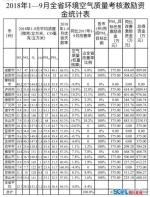 四川重奖13个市州，空气激励资金均超500万！ - Sc.Chinanews.Com.Cn