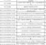 学校29个项目获批教育部2018年产学合作协同育人项目立项 - 西南科技大学