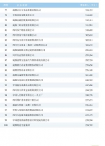 2018成都企业100强发布 榜首年收入达731.73亿元 - Sc.Chinanews.Com.Cn
