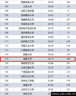我校位列2018中国公办高校创业竞争力排行榜第115位 - 成都大学