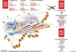 改革开放40年 四川货物进出口额增长1700倍 - 人民政府