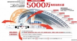 中国内地第四个、中西部地区第一个 成都双流国际机场跻身“5000万俱乐部” - 人民政府