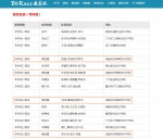 我校学子在第七届“泰迪杯”全国大学生数据挖掘竞赛中喜获2银2铜 - 成都纺织高等专科学校