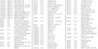 2019年成都新建学校156所 新增学位12.5万个 - Sc.Chinanews.Com.Cn