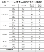 今年前8月 四川这8个市州空气质量优良天数率超9成 - Sc.Chinanews.Com.Cn