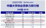 成都大学首进“中国大学创业竞争力排行榜”百强 - 成都大学