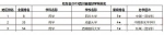 校友会2019中国一流学科排名公布，我校药学位列省内第二 - 成都大学