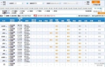 春运首日部分热门线路火车票售罄 Z字头车票抢手 - Sc.Chinanews.Com.Cn