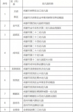 这22所幼儿园拟确定为成都市一级幼儿园 你家附近有吗？ - Sc.Chinanews.Com.Cn