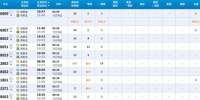 车次票价信息（图据铁路12306官网） - Sc.Chinanews.Com.Cn