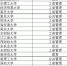 我校在2019年优秀案例教师申报和视频案例征集活动中喜获佳绩 - 西南科技大学