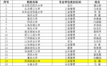 我校在2019年优秀案例教师申报和视频案例征集活动中喜获佳绩 - 西南科技大学