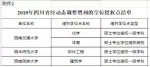 教育部公布撤销和增列学位授权点名单 四川新增4个学位点，撤销15个 - Sc.Chinanews.Com.Cn