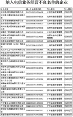 工信部：一季度24家企业被纳入电信业务经营不良名单 - Sc.Chinanews.Com.Cn