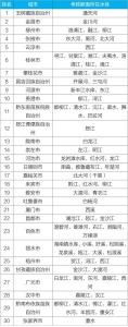 1-3月全国城市水质排行榜出炉，四川3市跻身前30强 - Sc.Chinanews.Com.Cn