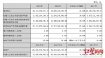 四川最赚钱上市公司出年报 五粮液全年营收501亿净赚174亿 - Sc.Chinanews.Com.Cn