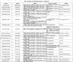 四川117个水利风景区、河湖公园向抗疫工作者免费开放 - Sc.Chinanews.Com.Cn