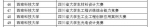 我校获批四项2020年省级本科高校大学生竞赛项目 - 西南科技大学