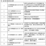 四川交警发布“端午”假期道路交通出行指南 - Sc.Chinanews.Com.Cn