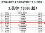 曾永成教授入选《中国哲学社会科学最有影响力排行榜：基于中文学术成果的评价（2020版）》哲学榜单 - 成都大学