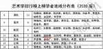 胡郁青教授入选《中国哲学社会科学最有影响力排行榜：基于中文学术成果的评价（2020版）》艺术学榜单 - 成都大学