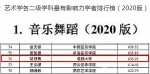 胡郁青教授入选《中国哲学社会科学最有影响力排行榜：基于中文学术成果的评价（2020版）》艺术学榜单 - 成都大学