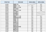 公办普通高中录取情况 - Sc.Chinanews.Com.Cn