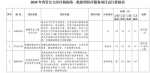 四川省医保局公布16项新增医疗服务项目及试行价格 为全省最高限价 - Sc.Chinanews.Com.Cn