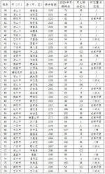 四川183个县市区空气质量排名出炉，快看具体名次！ - Sc.Chinanews.Com.Cn