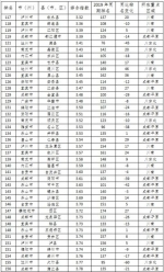 四川183个县市区空气质量排名出炉，快看具体名次！ - Sc.Chinanews.Com.Cn