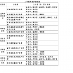 四川将重点打造40个竹产业主产县、32个花卉主产县（附名单）|聚焦现代农业“10+3”发展蓝图 - Sc.Chinanews.Com.Cn